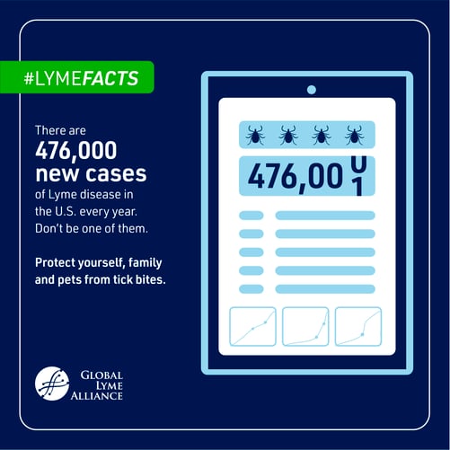 About Lyme Lyme Disease Statistics Cases And Prevalence 1637